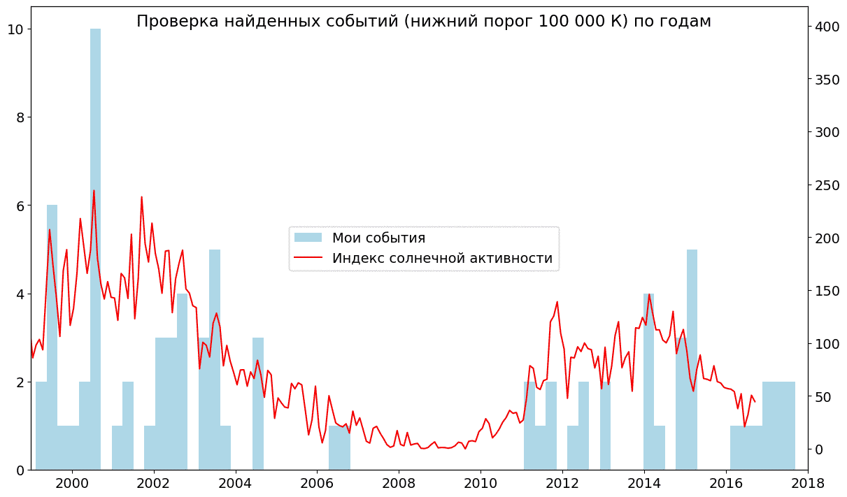 solar-activity-check