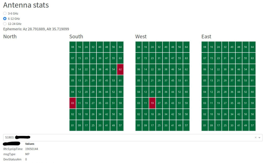 plotly dash antennas