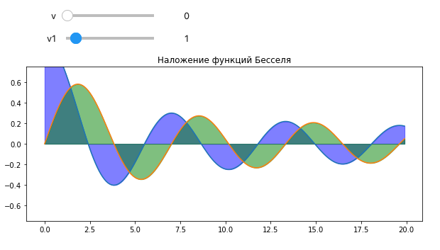 interact example