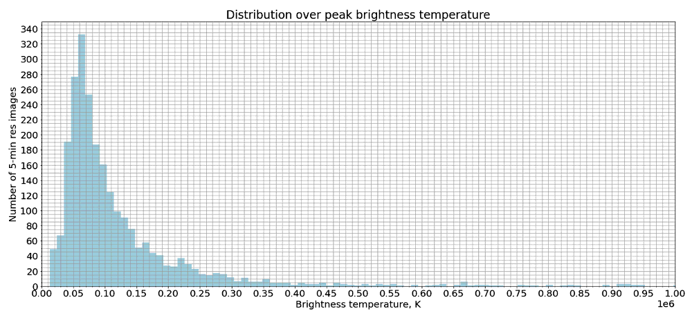 max brightness