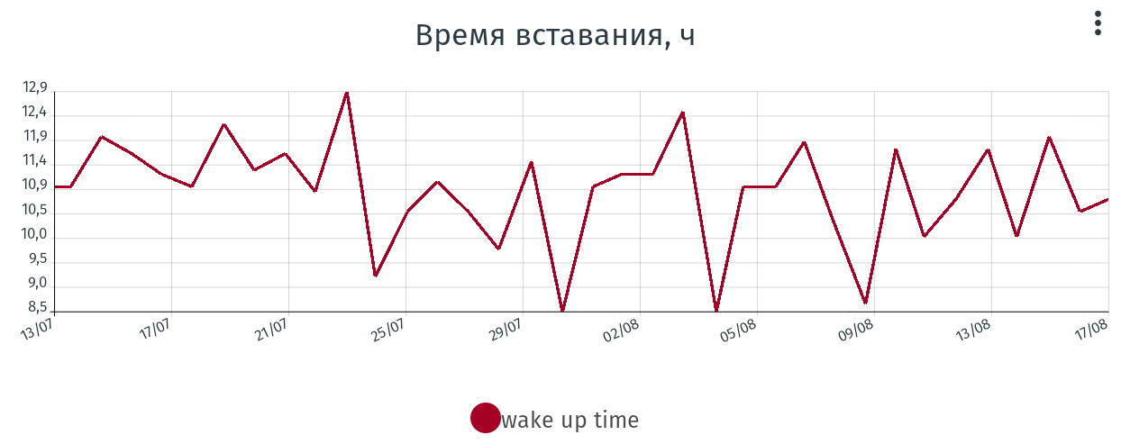 summer wakeup